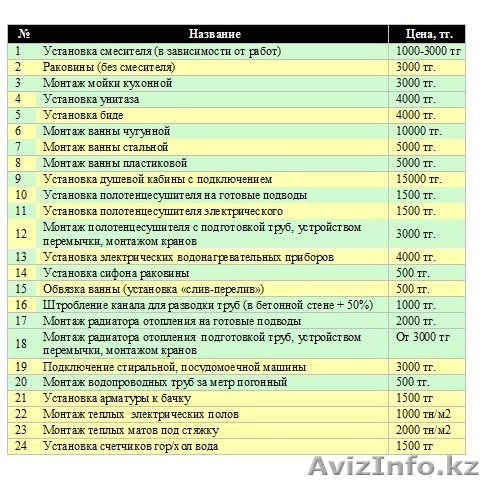 Мастех по сантехники - Изображение #1, Объявление #1243145