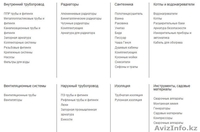 Магазин «Almatherm» - Изображение #2, Объявление #1227610