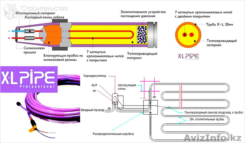 XL PIPE- теплые полы № 1 из Южной Кореи(основное отопление) - Изображение #2, Объявление #1510503